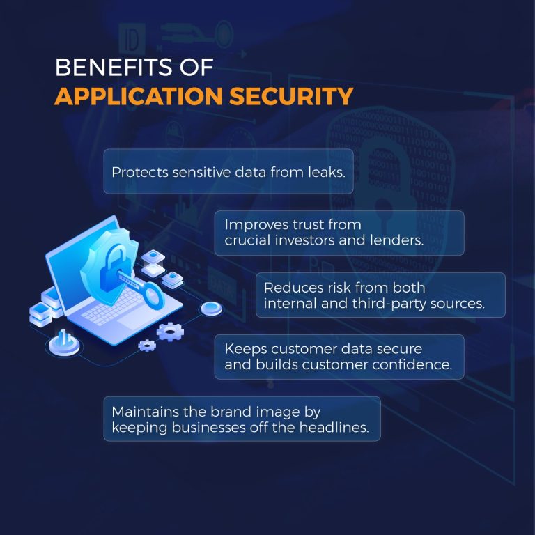 BENEFITS OF APPLICATION SECURITY