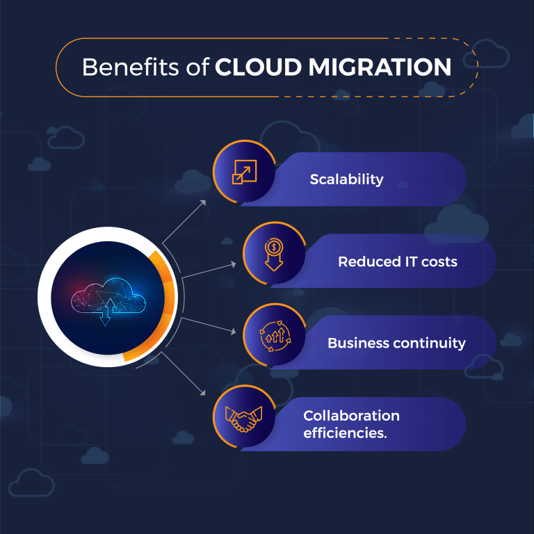 Benefits of cloud migration