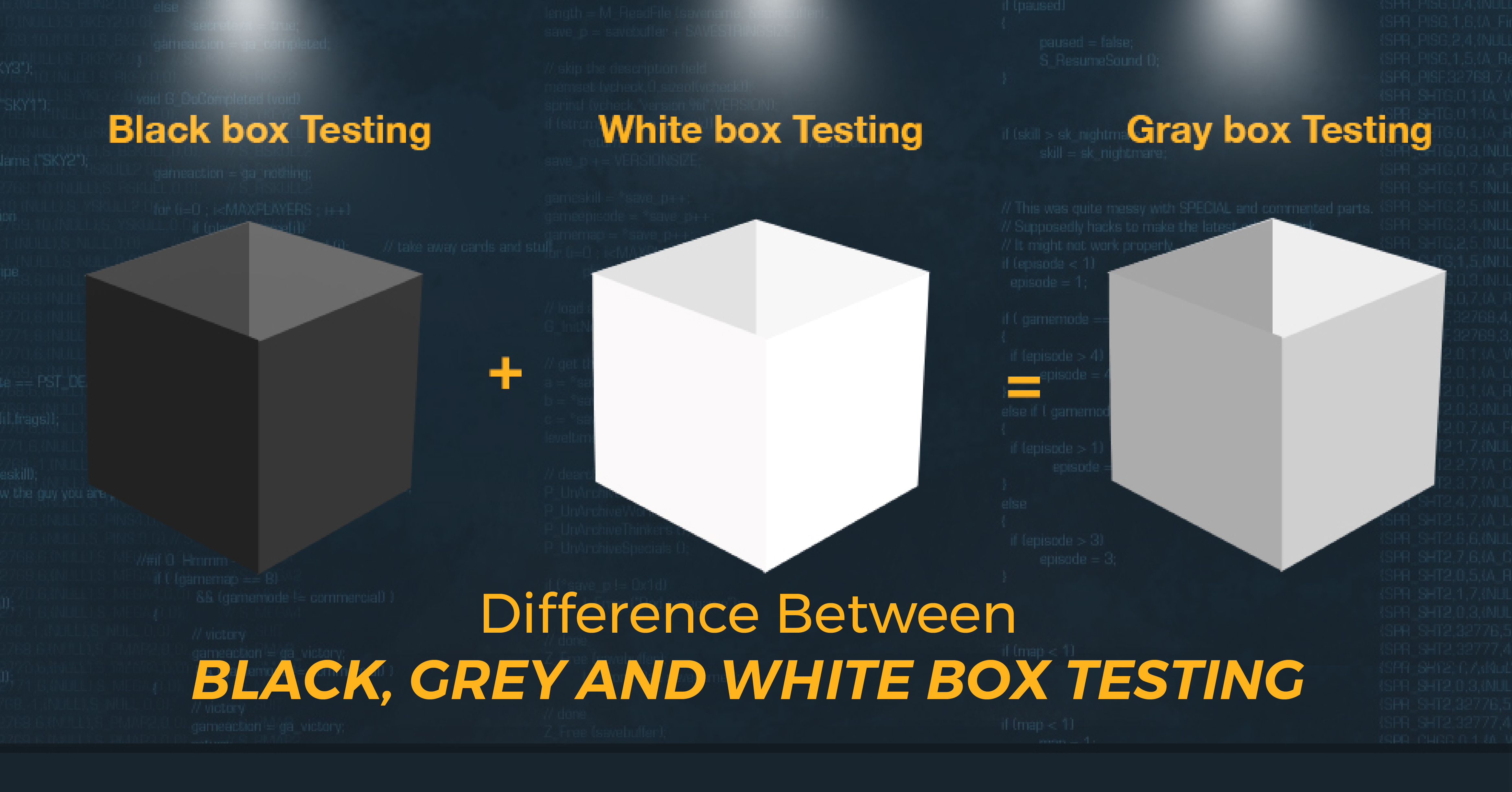 Difference Between BLACK, GREY And WHITE Box Testing  