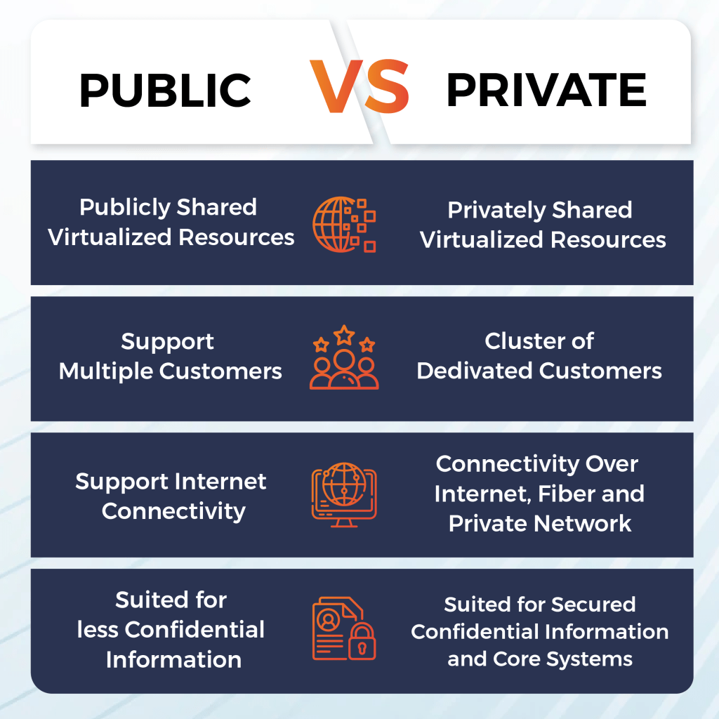 Public Cloud Vs Private Cloud: The Dilemma in Cloud Migration