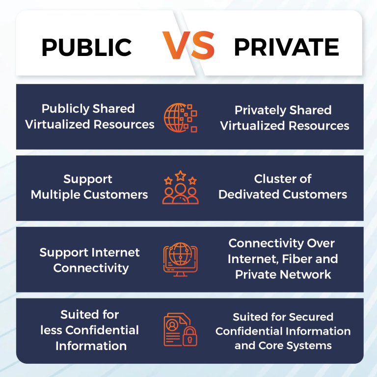 Public Vs Private cloud