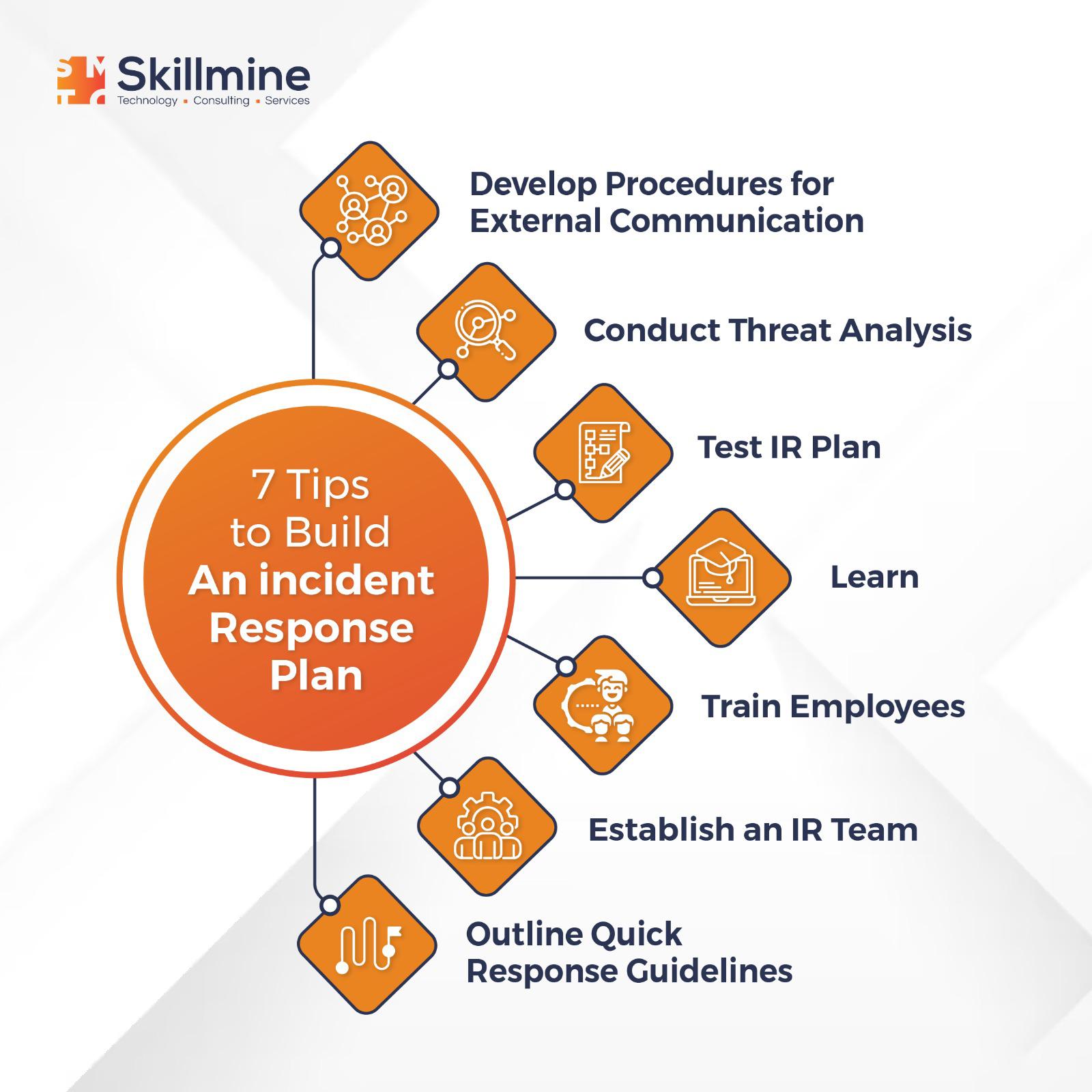 Cybersecurity Incident Response: A Step-By-Step Guide