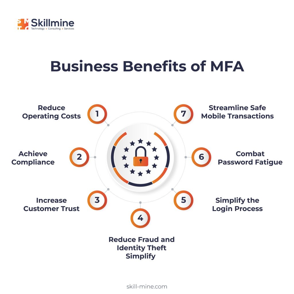 Benefits of MFA