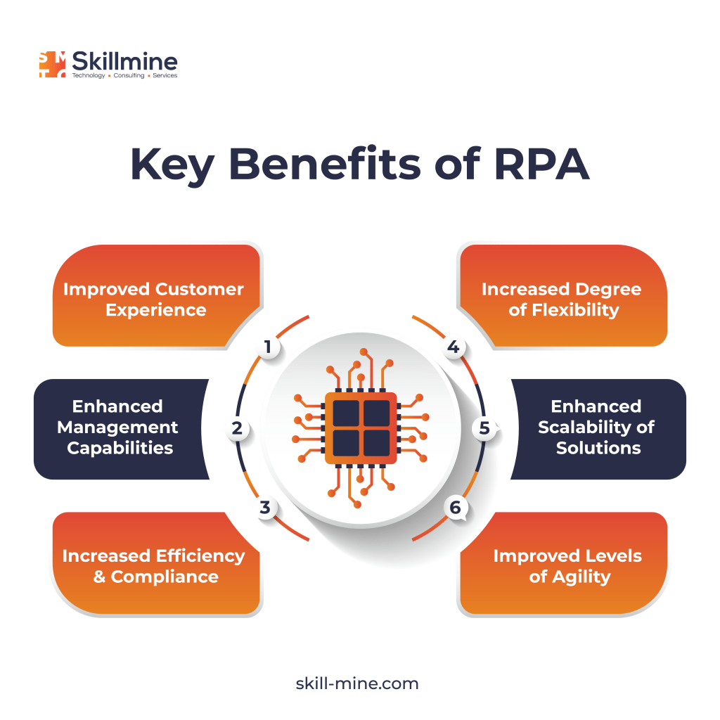 Key benefits of rpa
