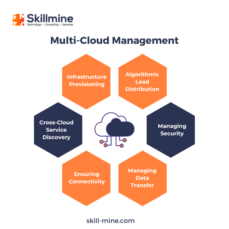 multi cloud management