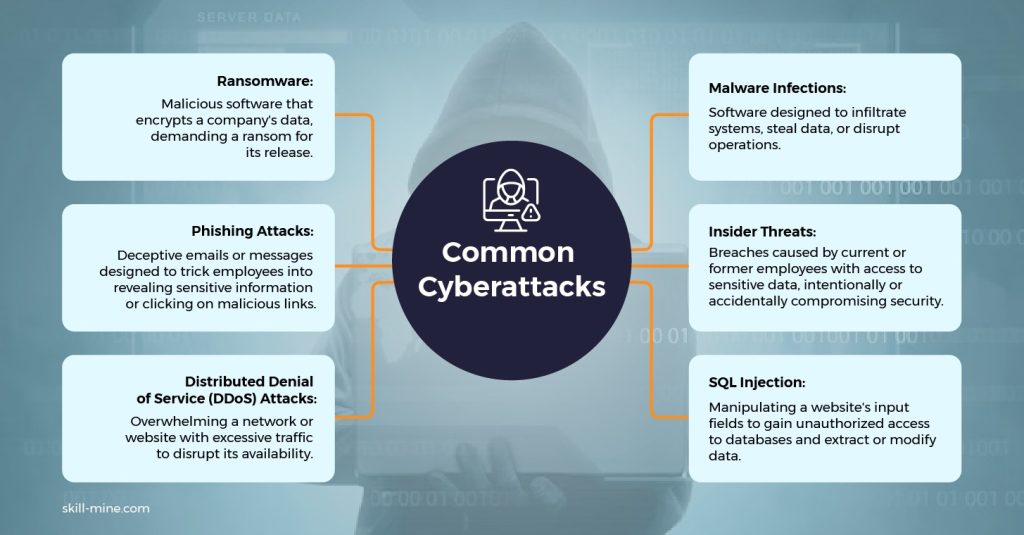 Common Mistakes of cyber security
