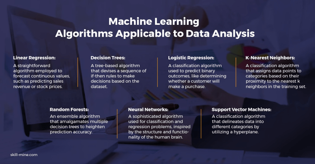 Machine Learning Algorithms Applicable to Data Analysis