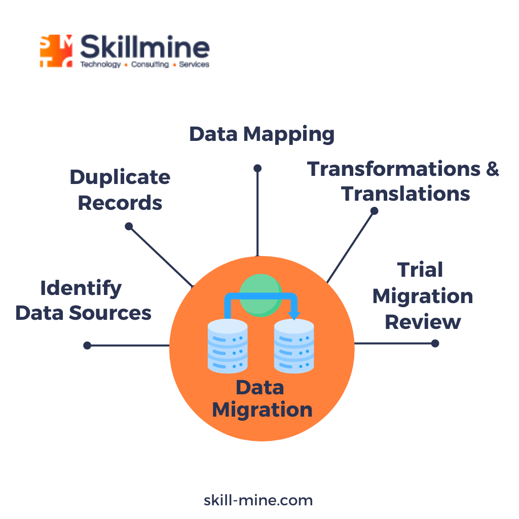 SAP data migration