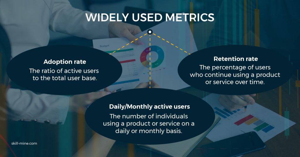 Widely used metricks