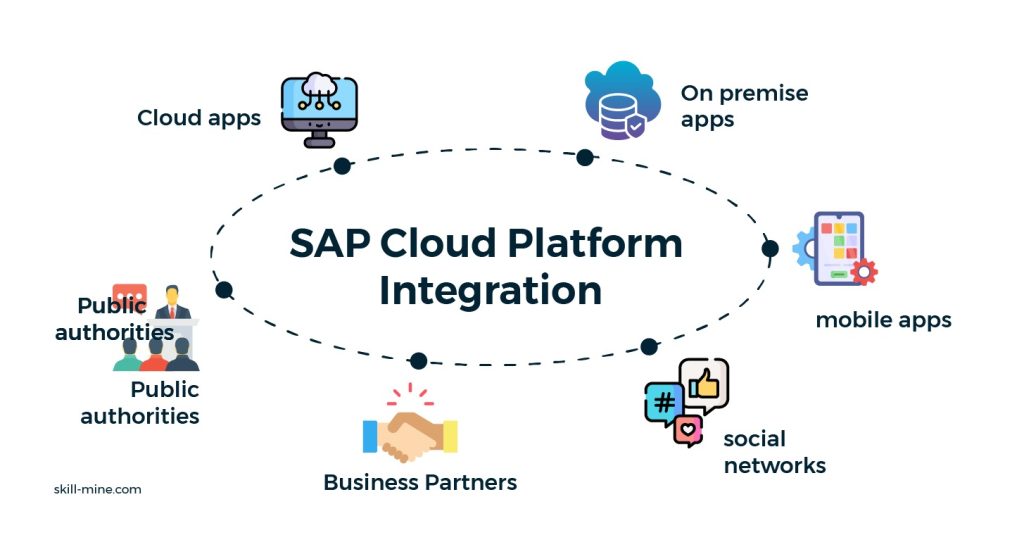 Benefits of SAP in the Cloud