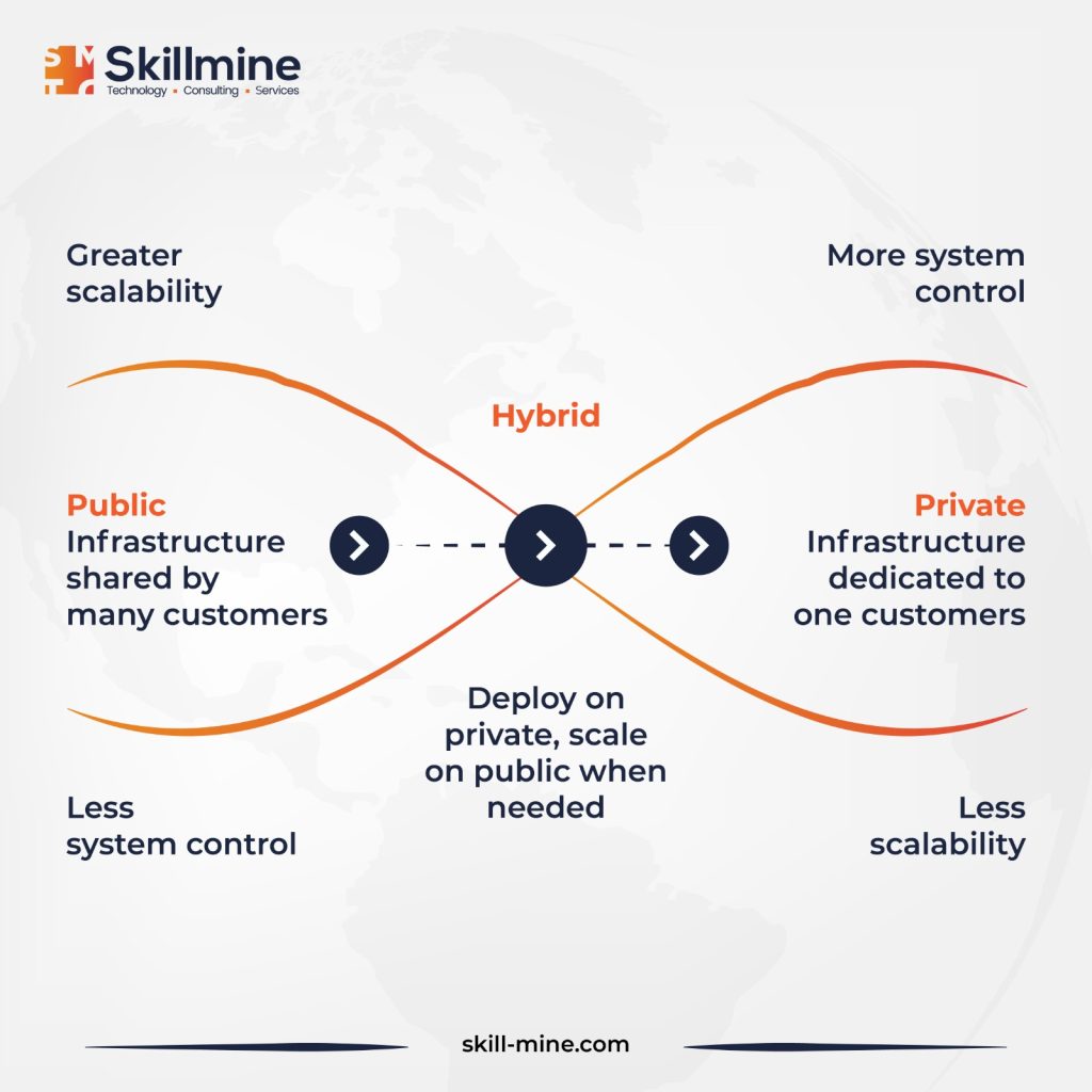 Understanding Hybrid Cloud