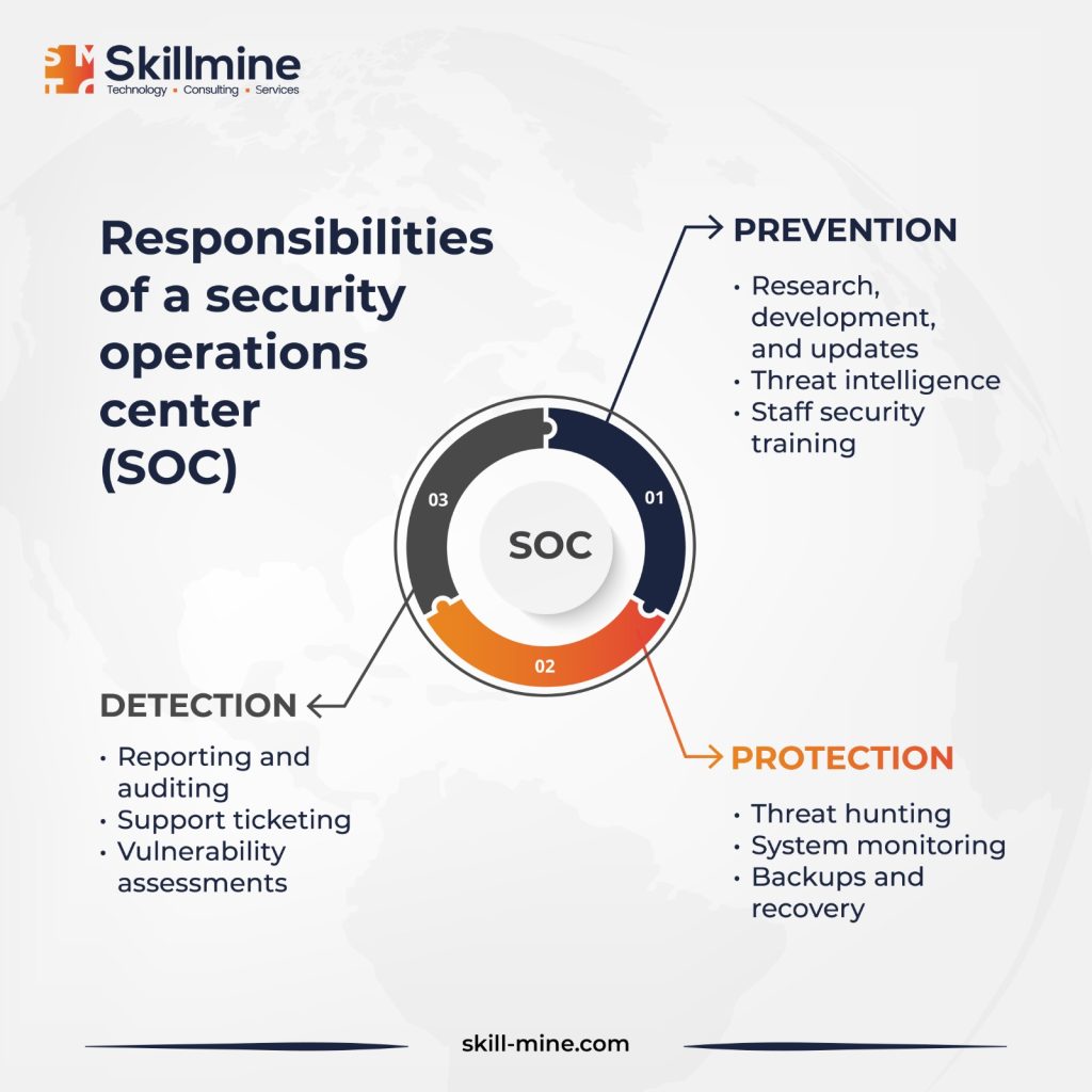 Responsibalities of SOC