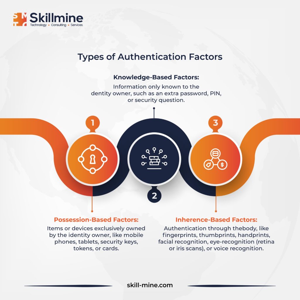 Types of Authentication Factors