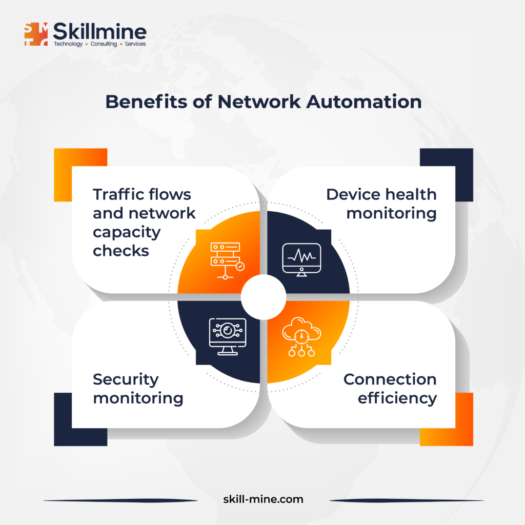 Benefits of Network Automation
