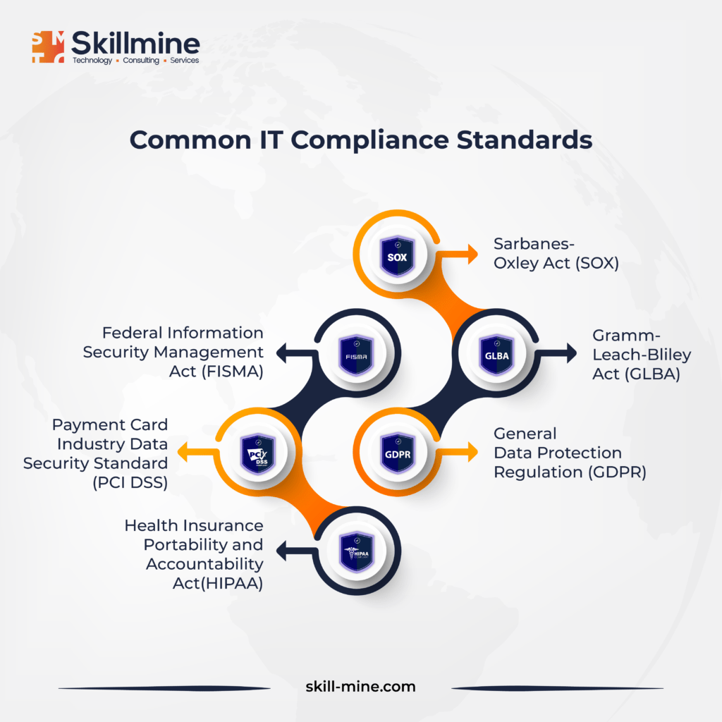 Common IT Compliance Standards