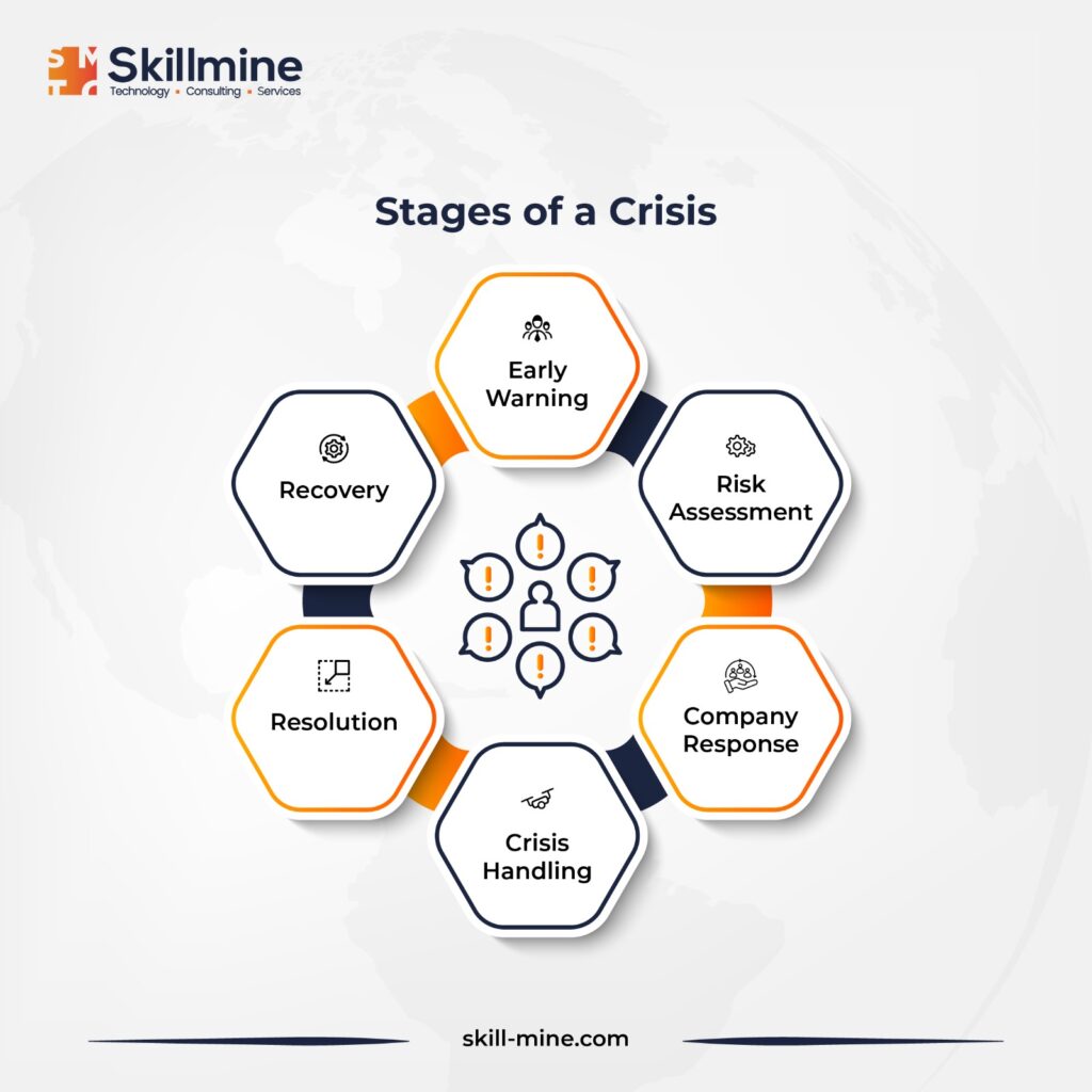 stages of crisis