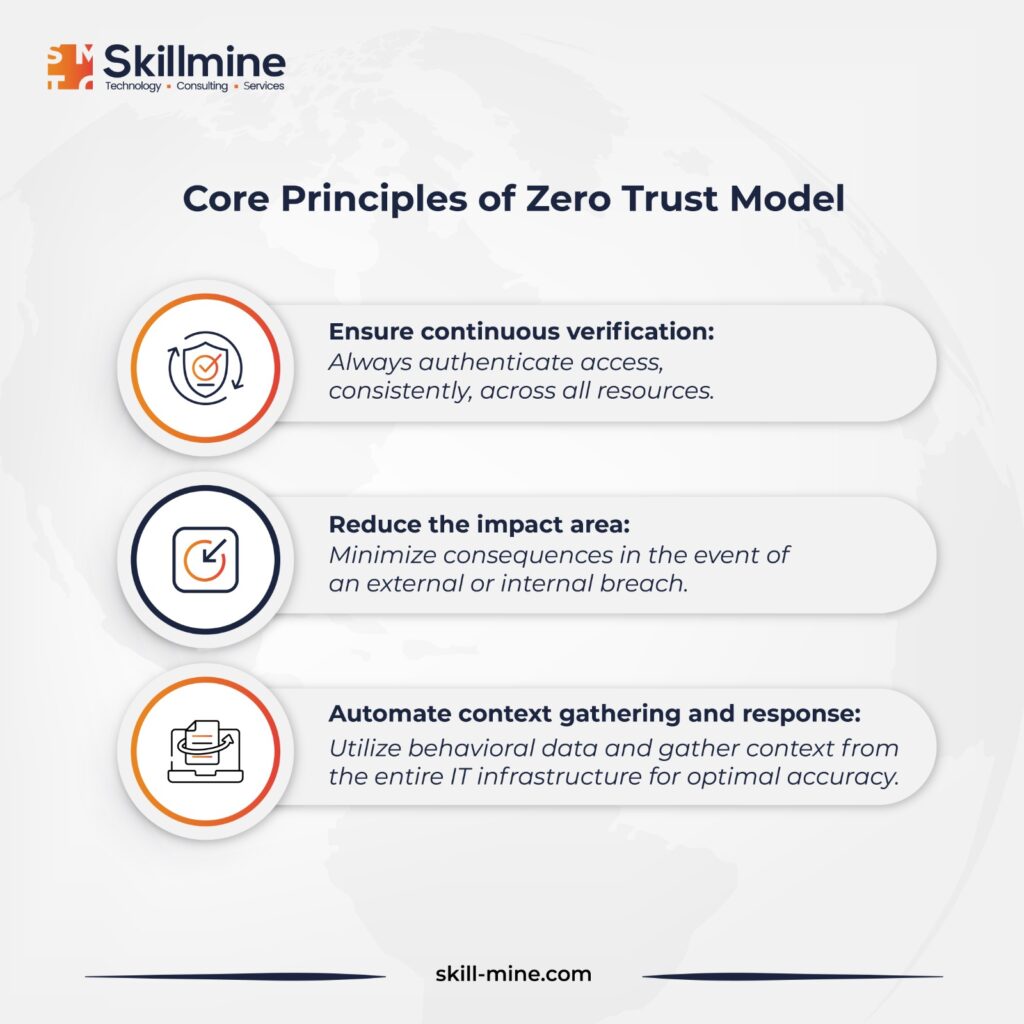 Core Principles of Zero Trust Model