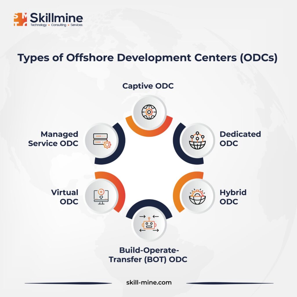 Types of Offshore Development Centers