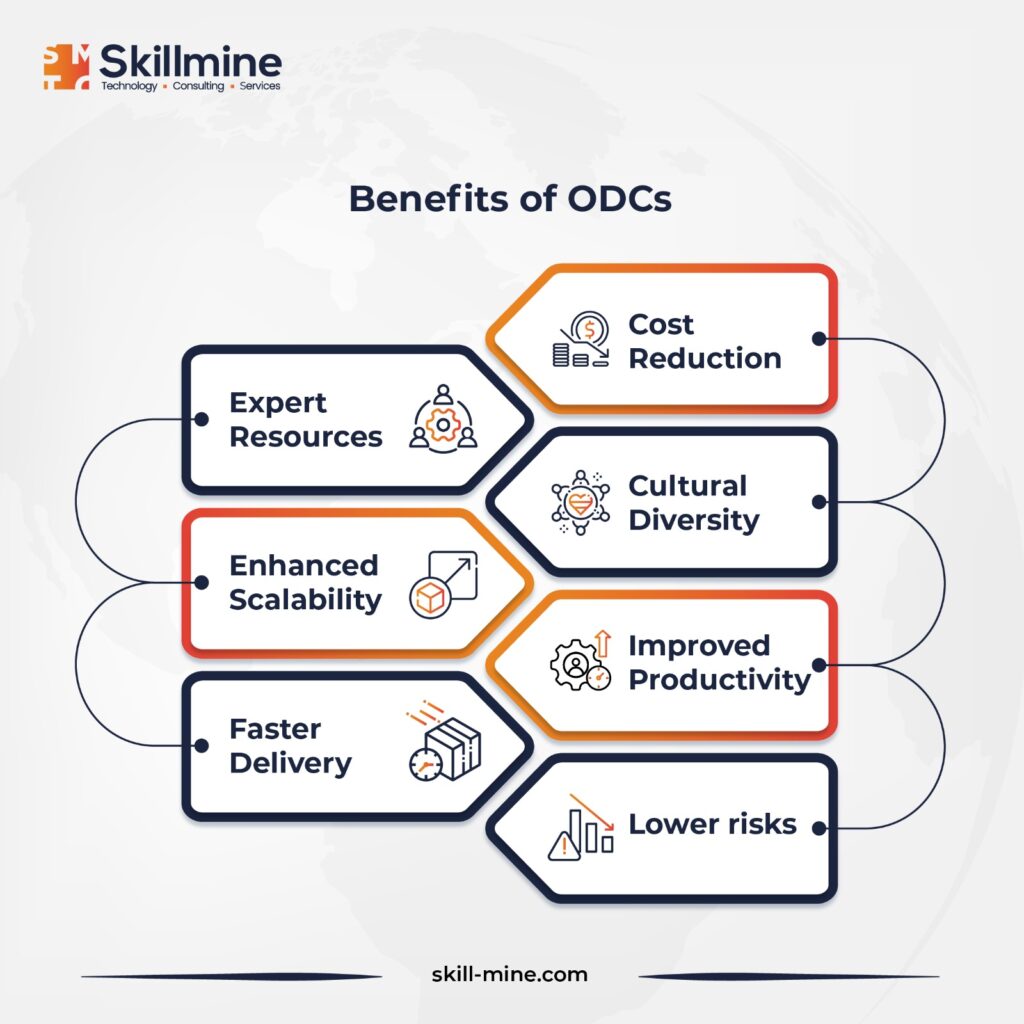 Benefits of ODC