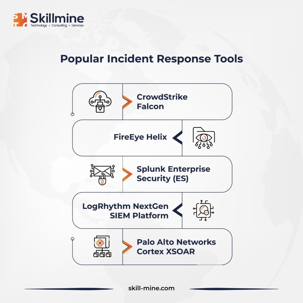 Popular Incident Response Tools