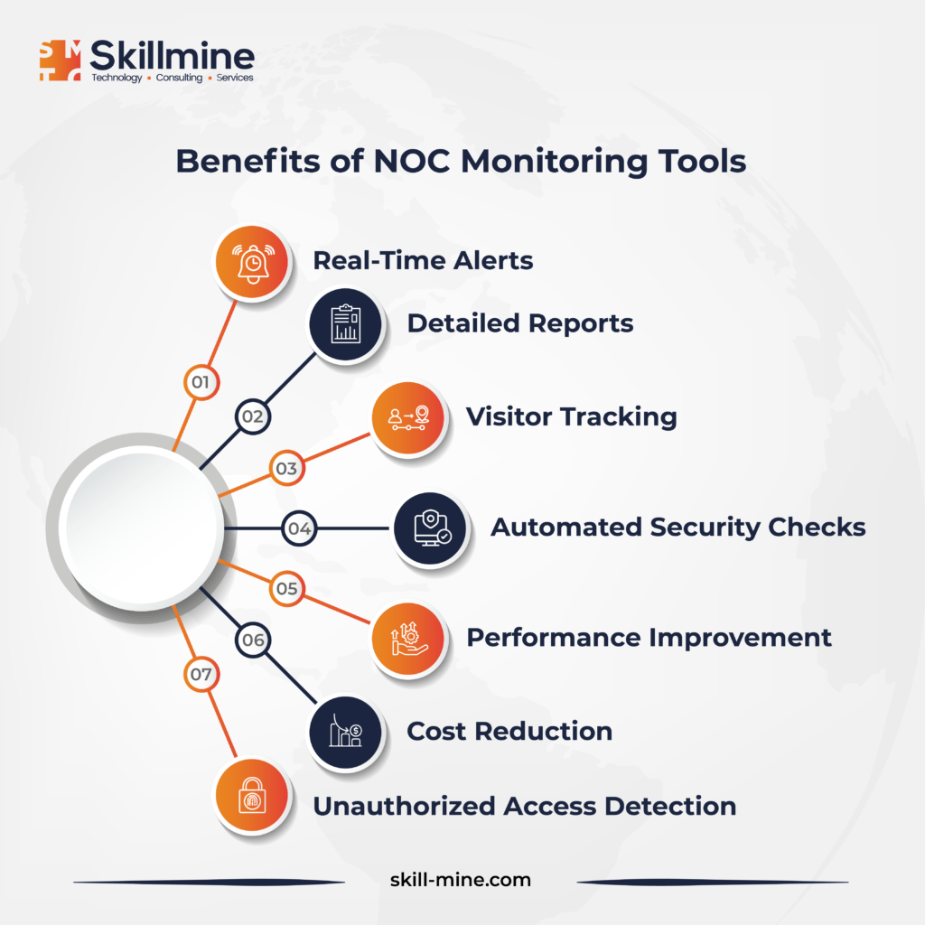 Benefits of NOC Monitoring Tools