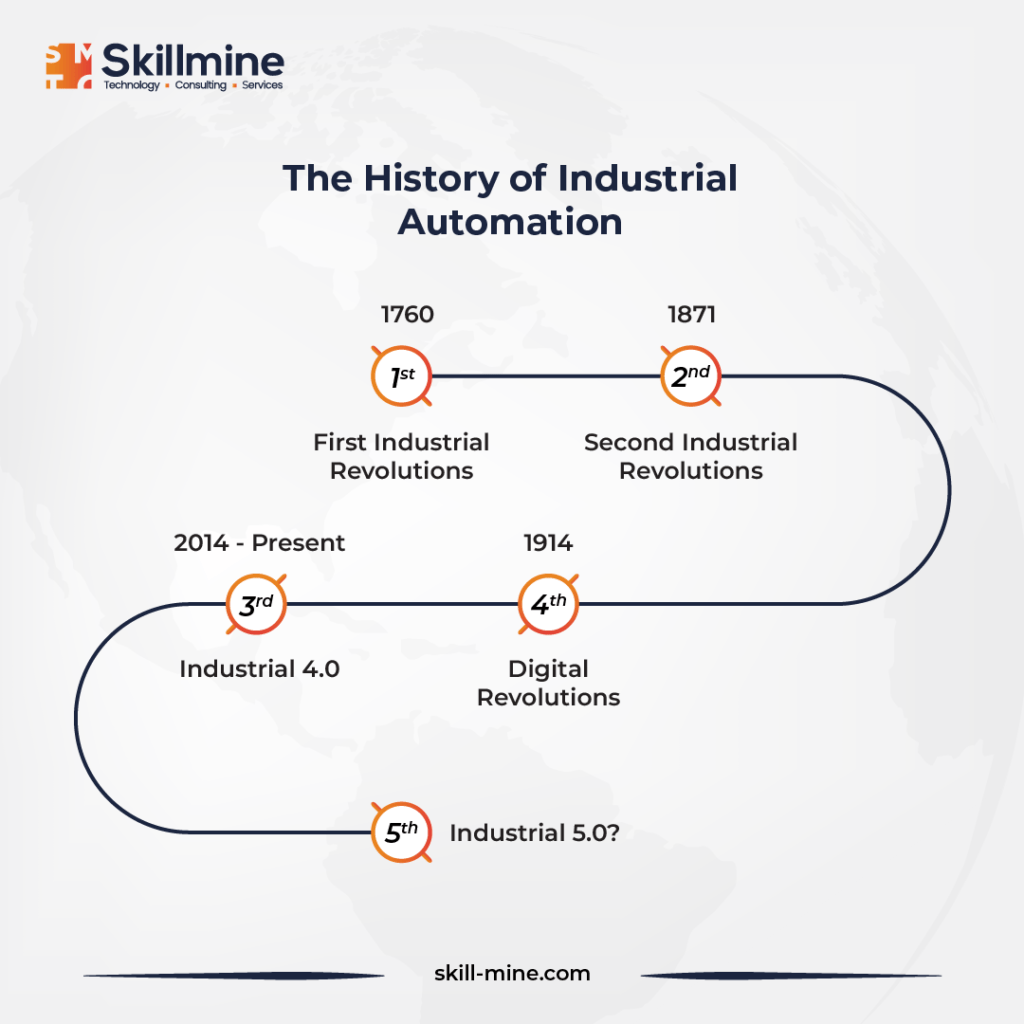 the history of industrial automation
