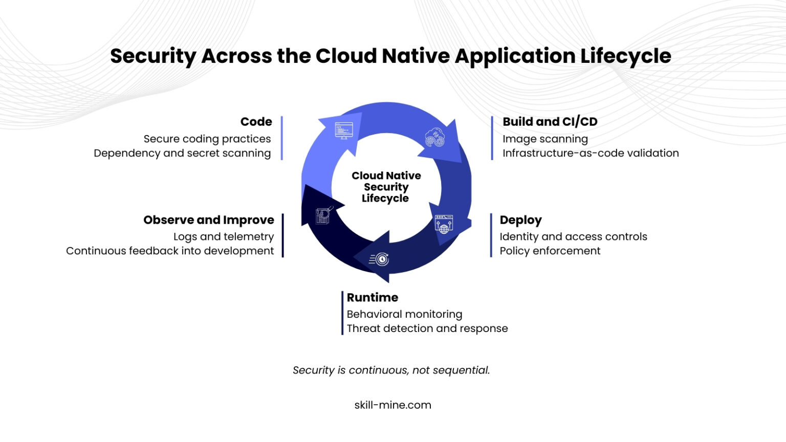 Cloud Native Security: Securing systems built to scale, not sit still